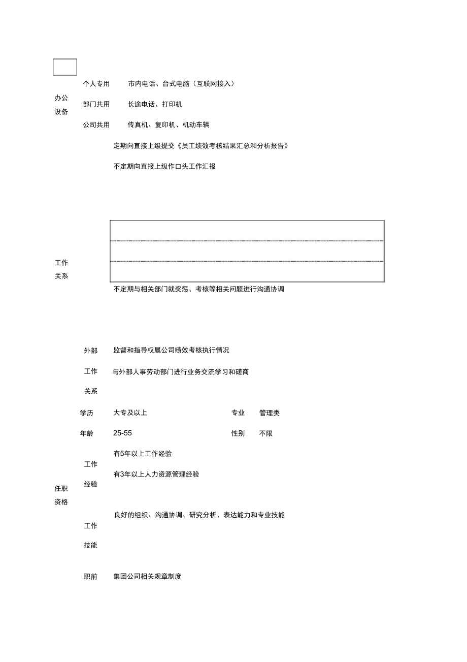 考核管理职位说明书.doc_第2页