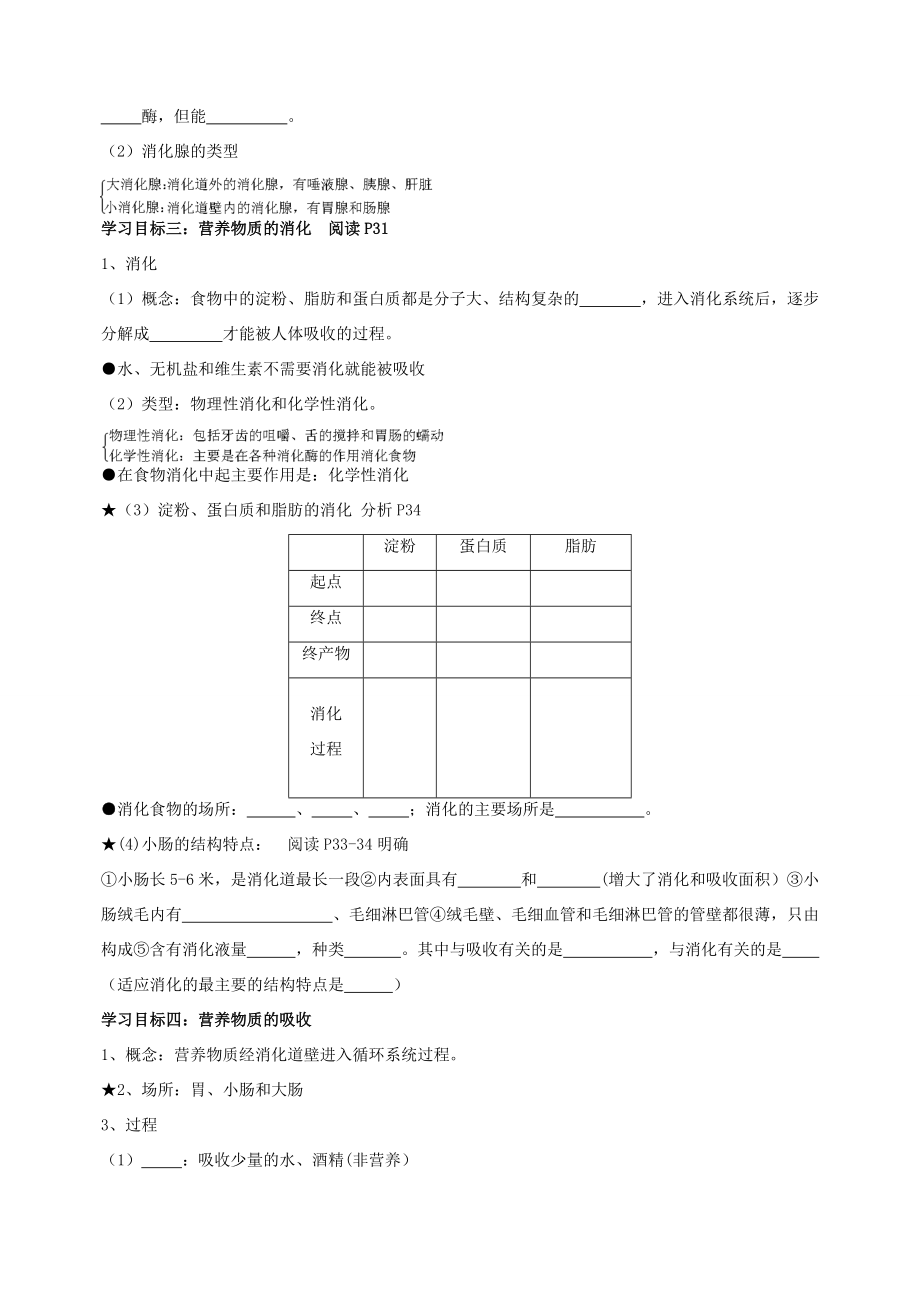 云南省龙陵县七年级生物 《消化和吸收》学案 人教新课标版.doc_第2页