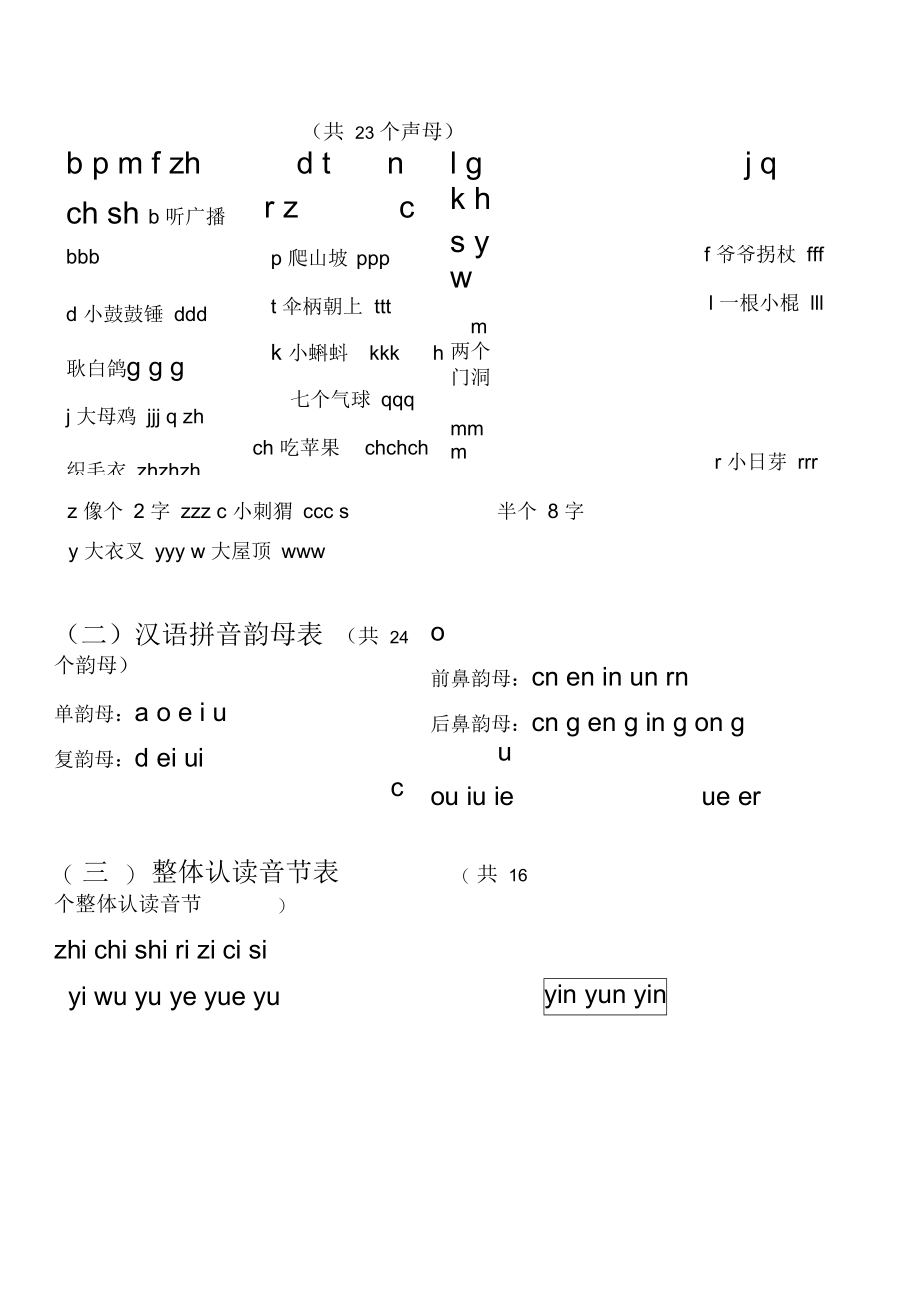 汉语拼音声母表、韵母表、整体认读音节表.docx_第2页