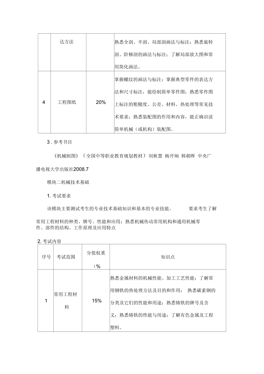 广东岭南职业技术学院2015年面向中职自主招生.doc_第3页