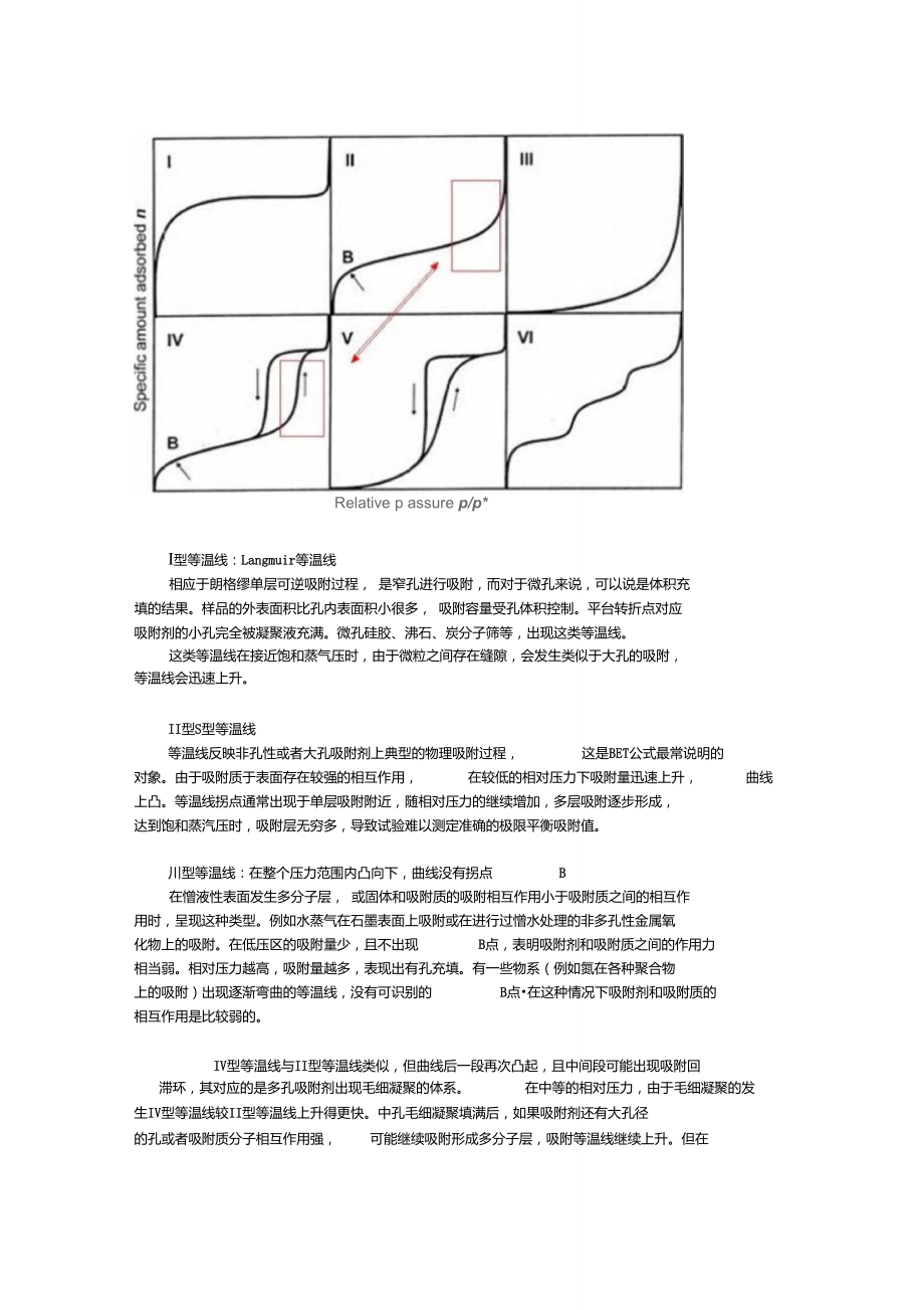 六种吸附类型.doc_第1页