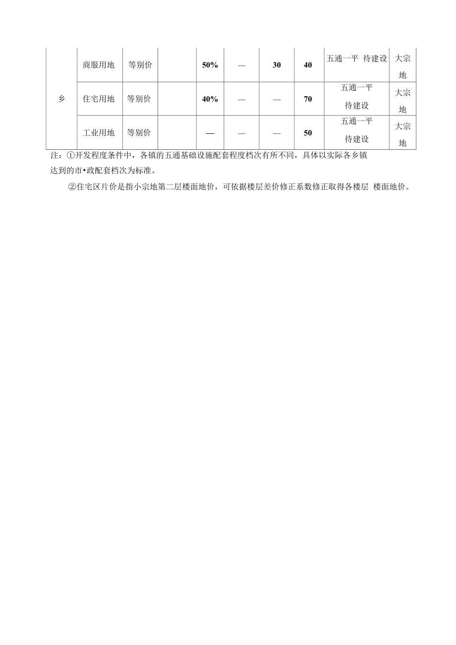 青田基准地价结果一览表.docx_第2页