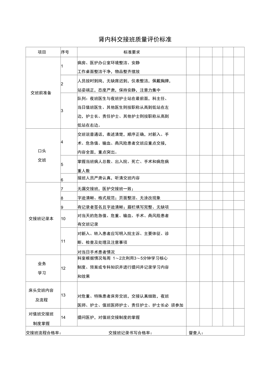 科室交接班督查表.doc_第1页