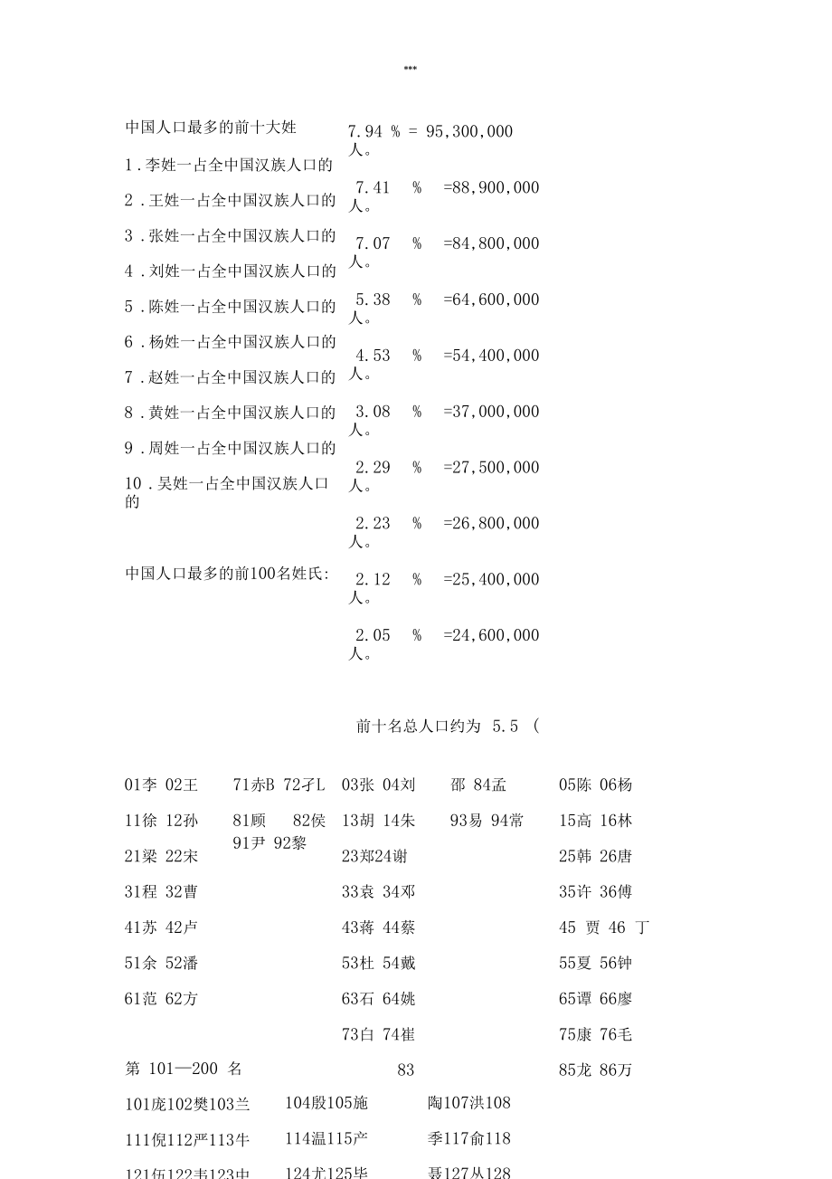 中国人口最多的前十大姓.docx_第1页