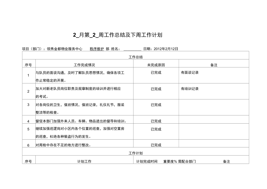 秩序维护部2月第1周工作总结及下周工作计划.doc_第1页