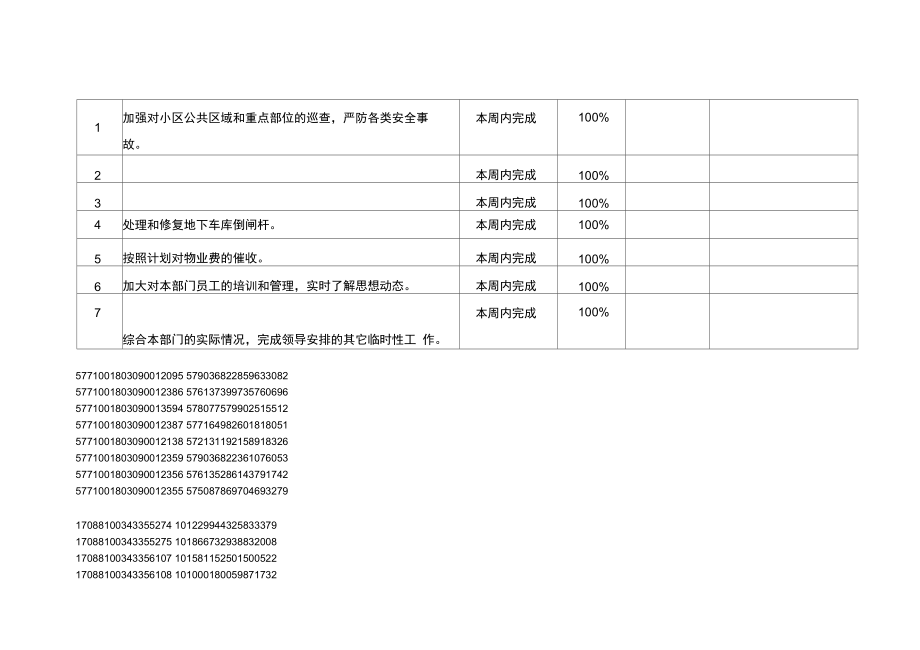 秩序维护部2月第1周工作总结及下周工作计划.doc_第2页