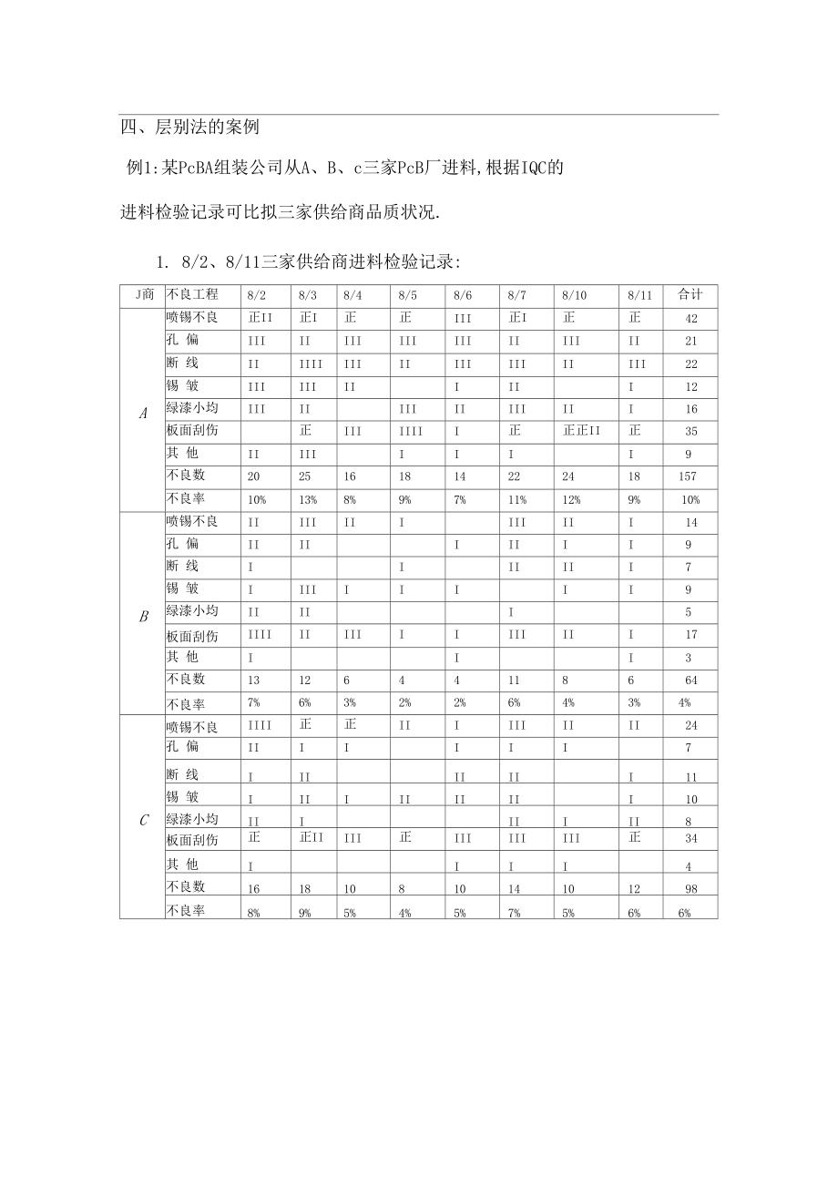 F-层别法的案例.docx_第1页