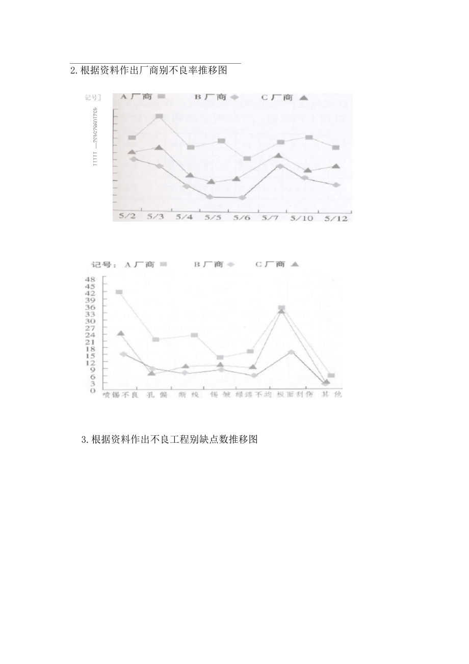 F-层别法的案例.docx_第2页