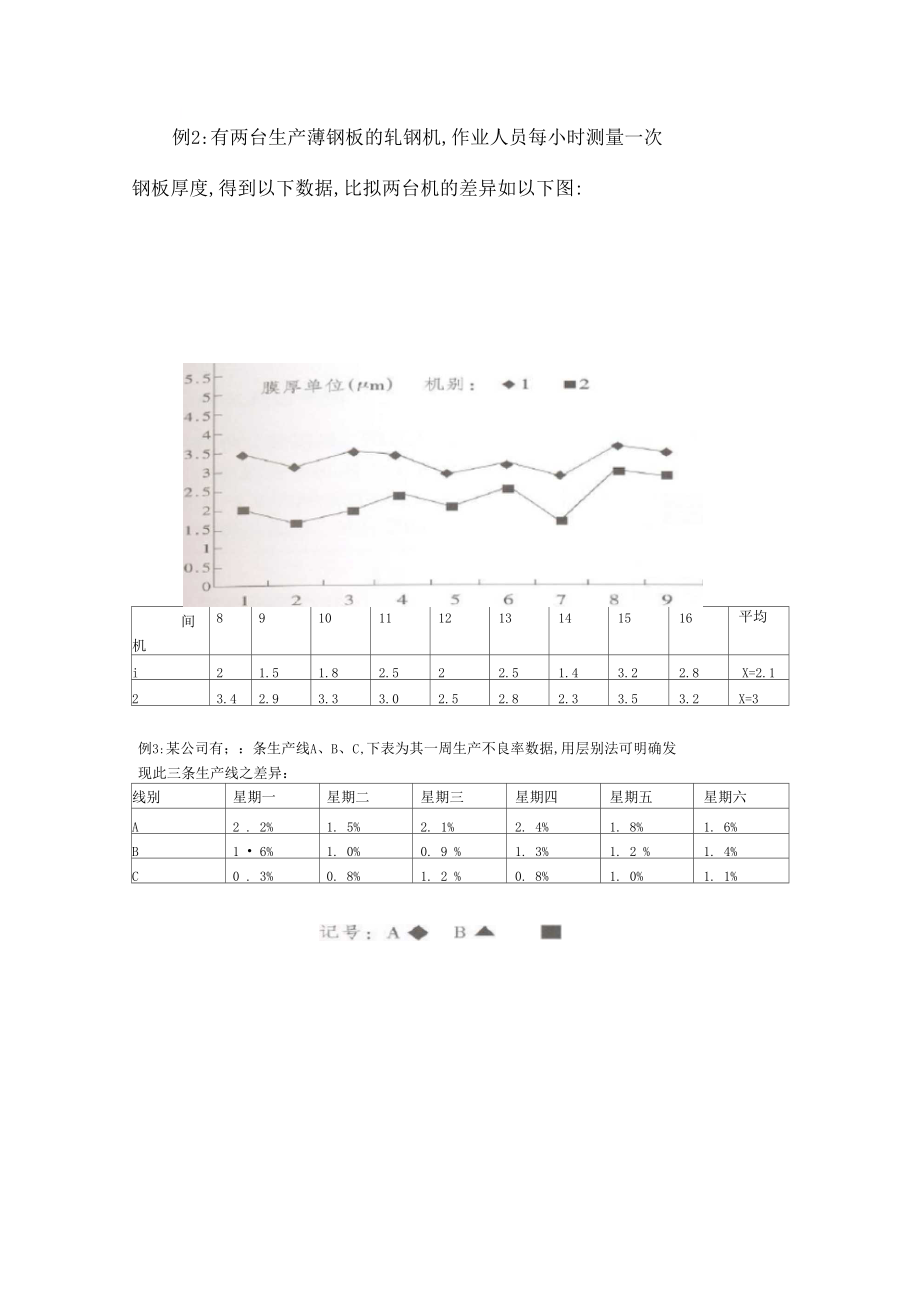 F-层别法的案例.docx_第3页