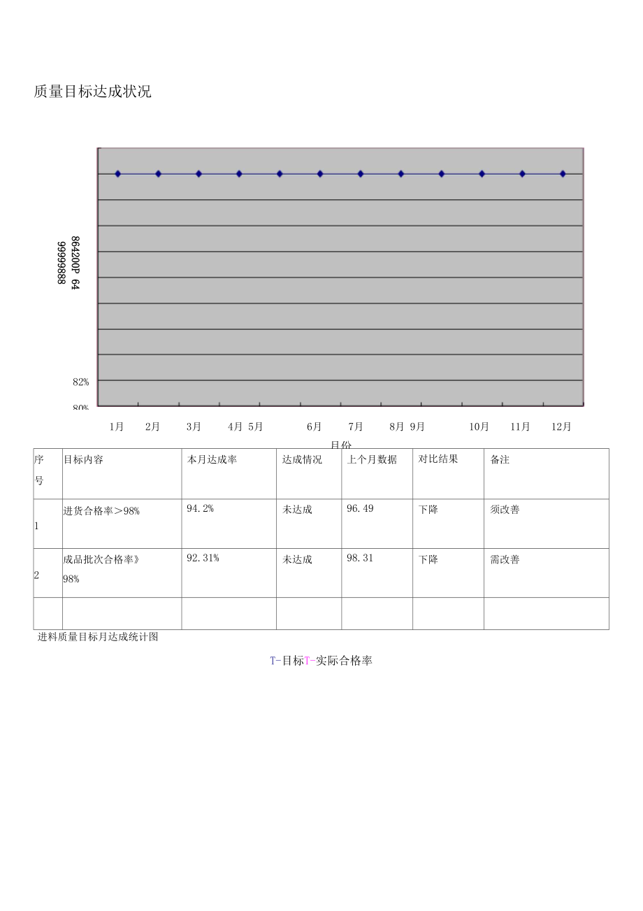 7月品质部质量月报.docx_第2页