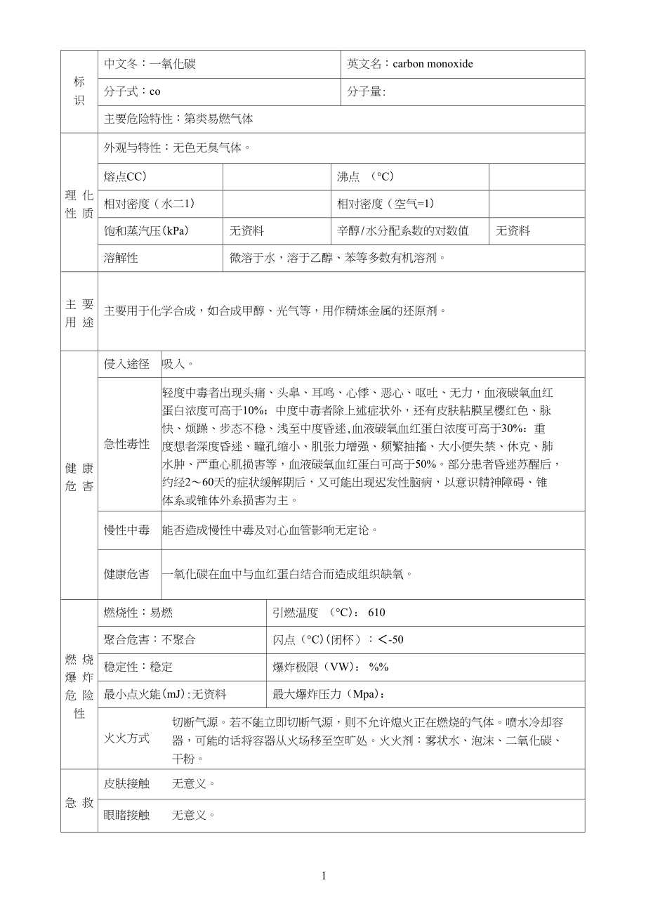 一氧化碳理化特性表.docx_第1页