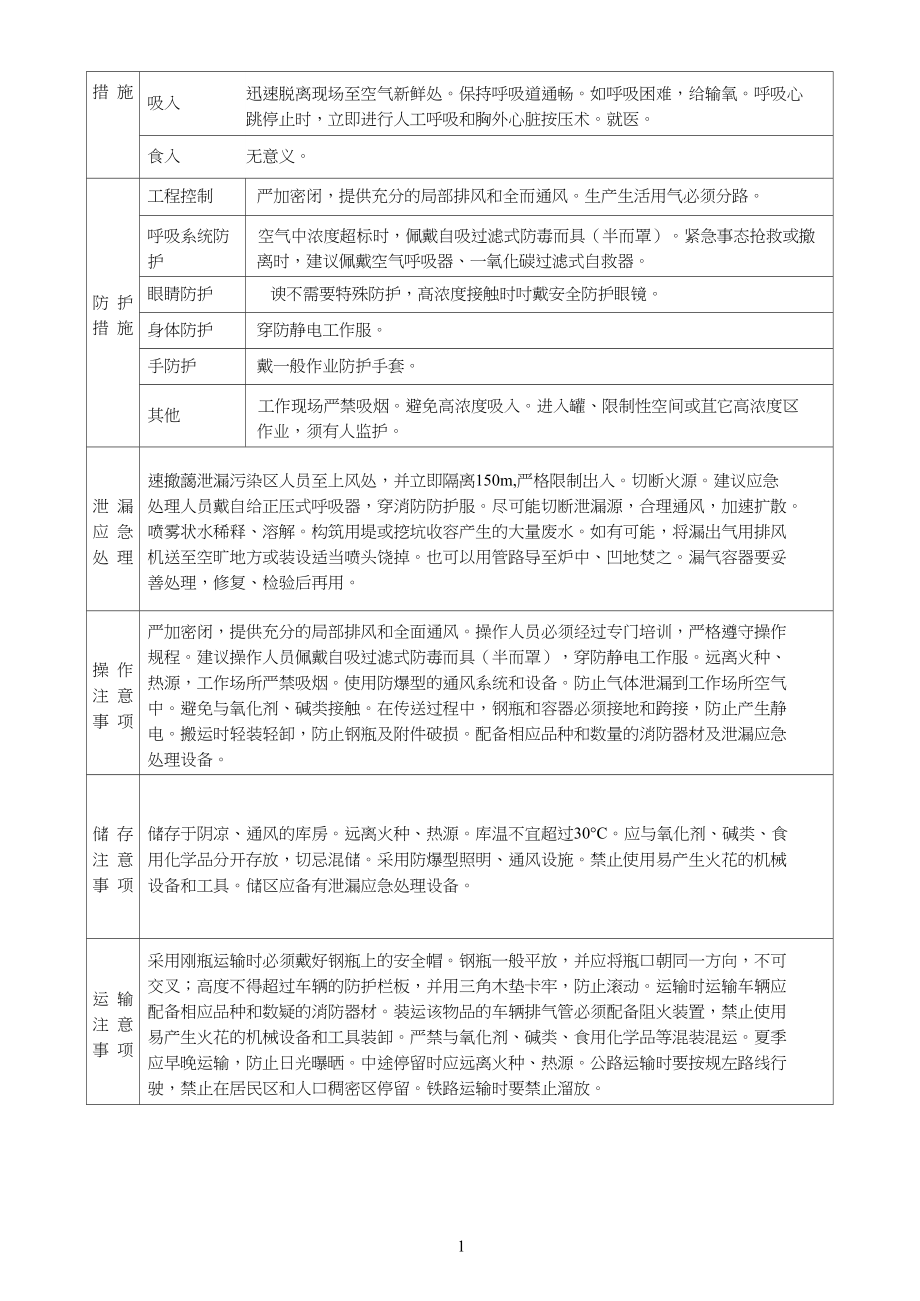 一氧化碳理化特性表.docx_第2页