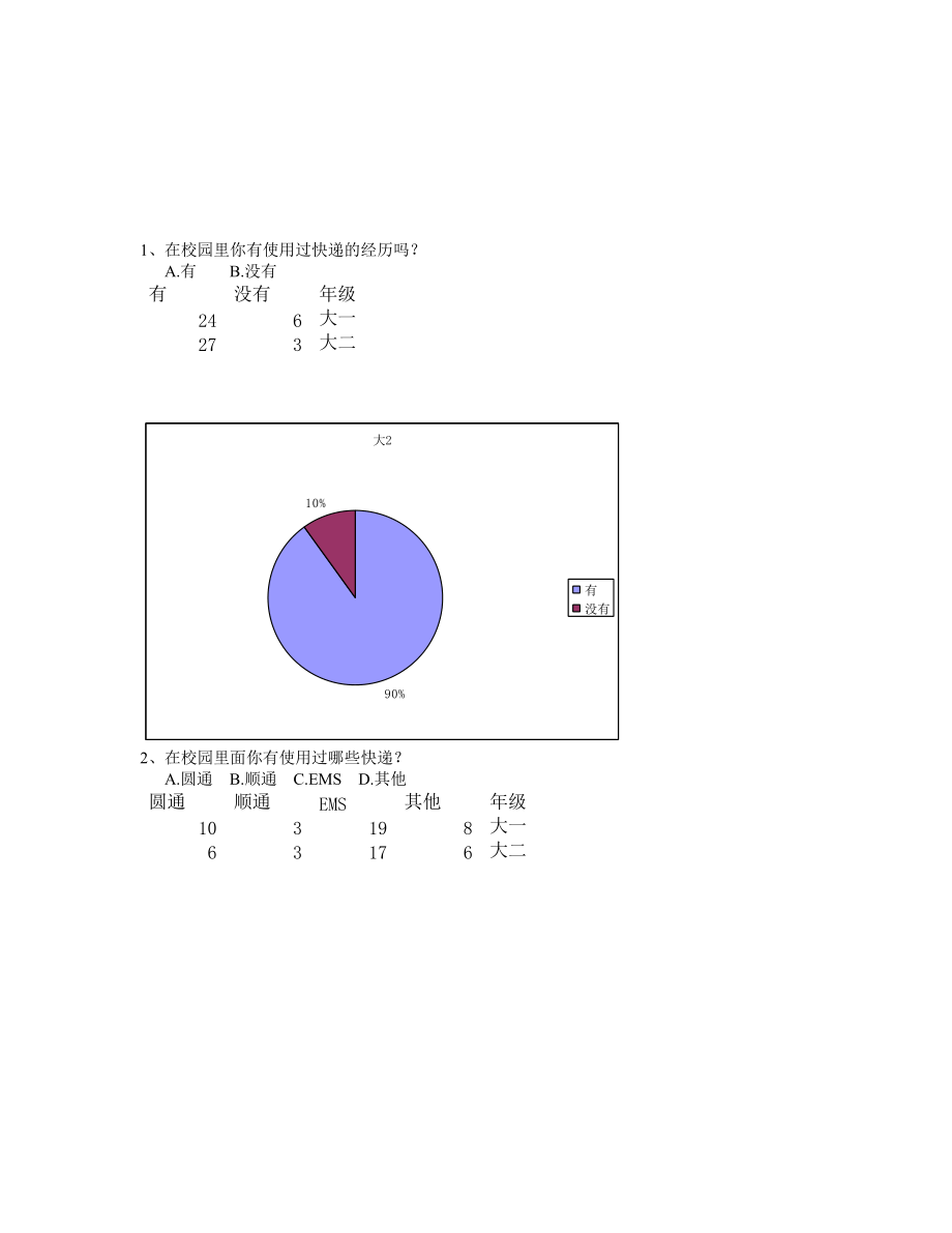 校园快递调查问卷统计.docx_第1页