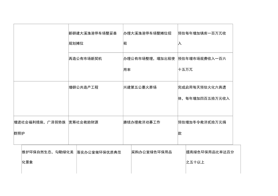 成效头城成效头城镇公所绩效管理制度.docx_第2页