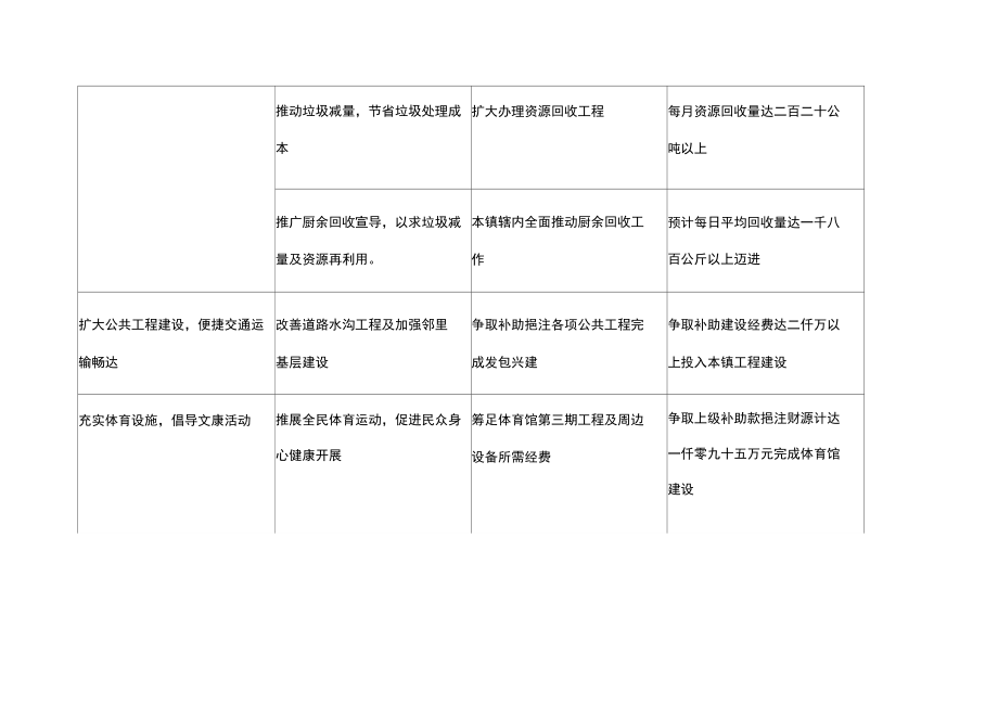 成效头城成效头城镇公所绩效管理制度.docx_第3页