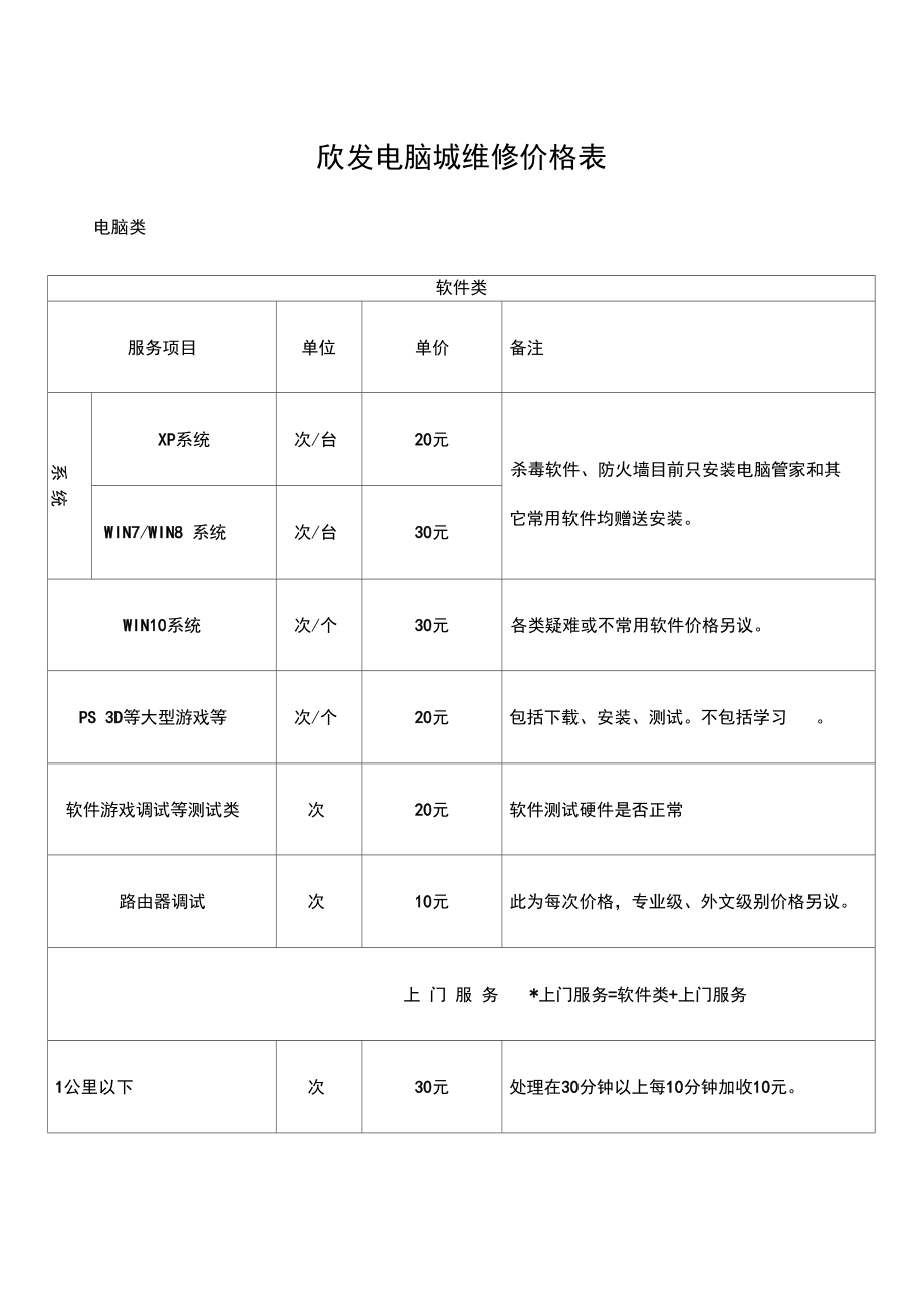 电脑维修价格表仅供大家参考.doc_第1页