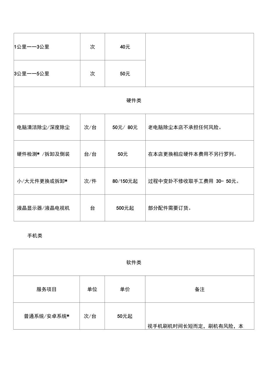 电脑维修价格表仅供大家参考.doc_第2页