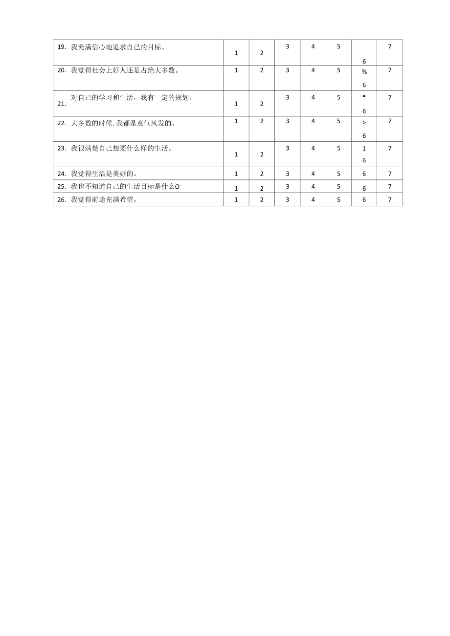 积极心理资本问卷.doc_第2页