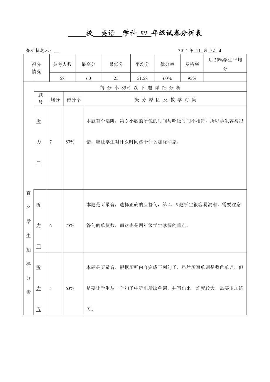 小学英语试卷分析表 (3).doc_第1页