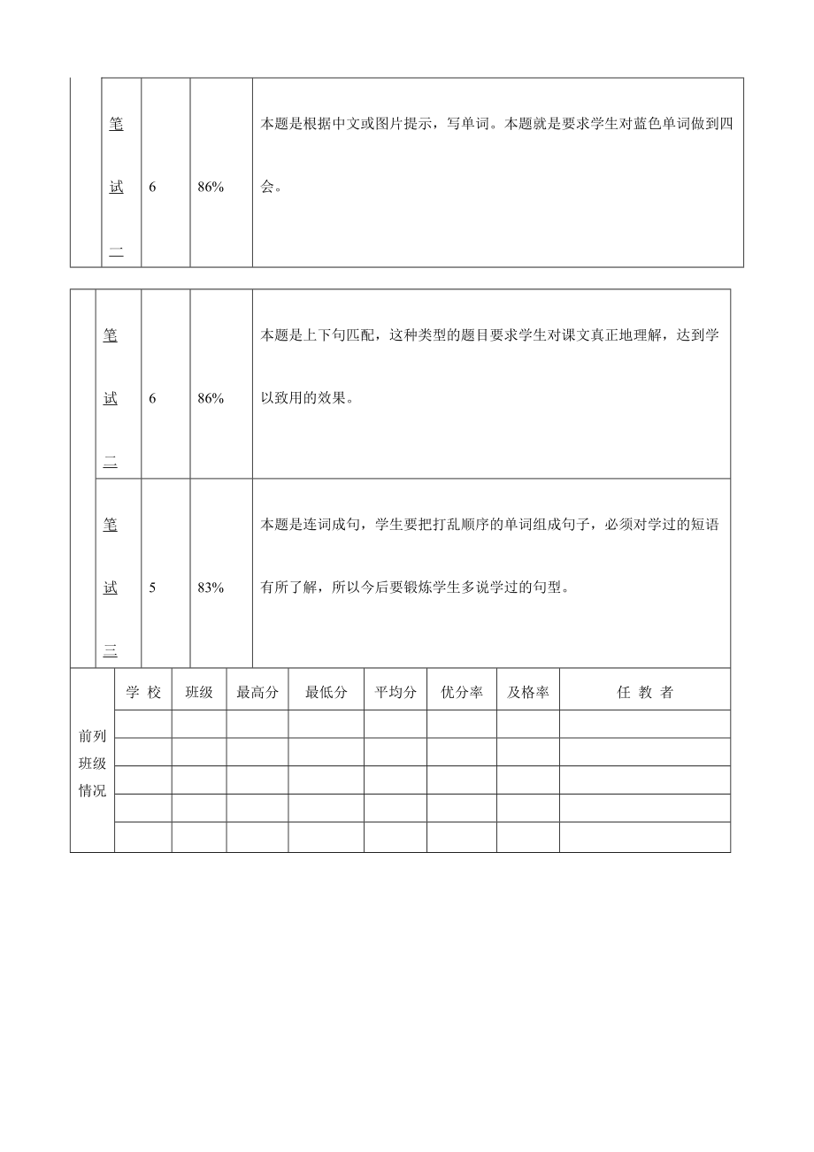 小学英语试卷分析表 (3).doc_第2页