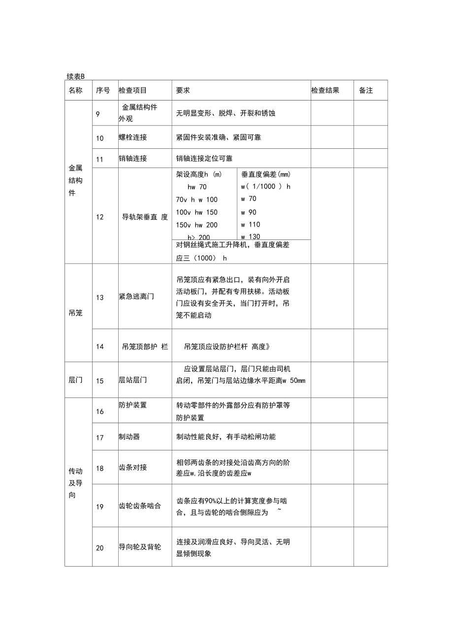 jgj215-施工升降机检查验收表(表a-f).docx_第3页