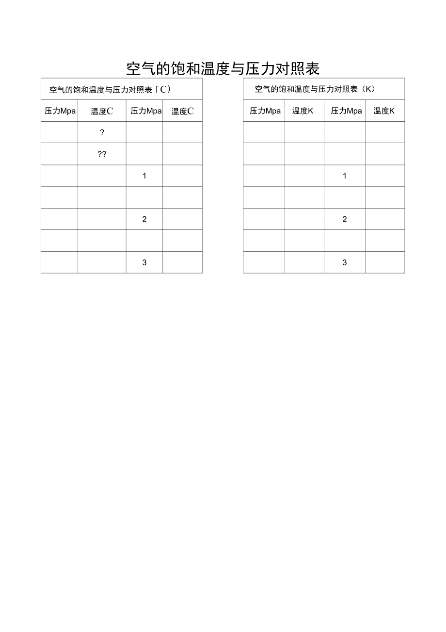 空气的饱和温度与压力对照表.doc_第1页