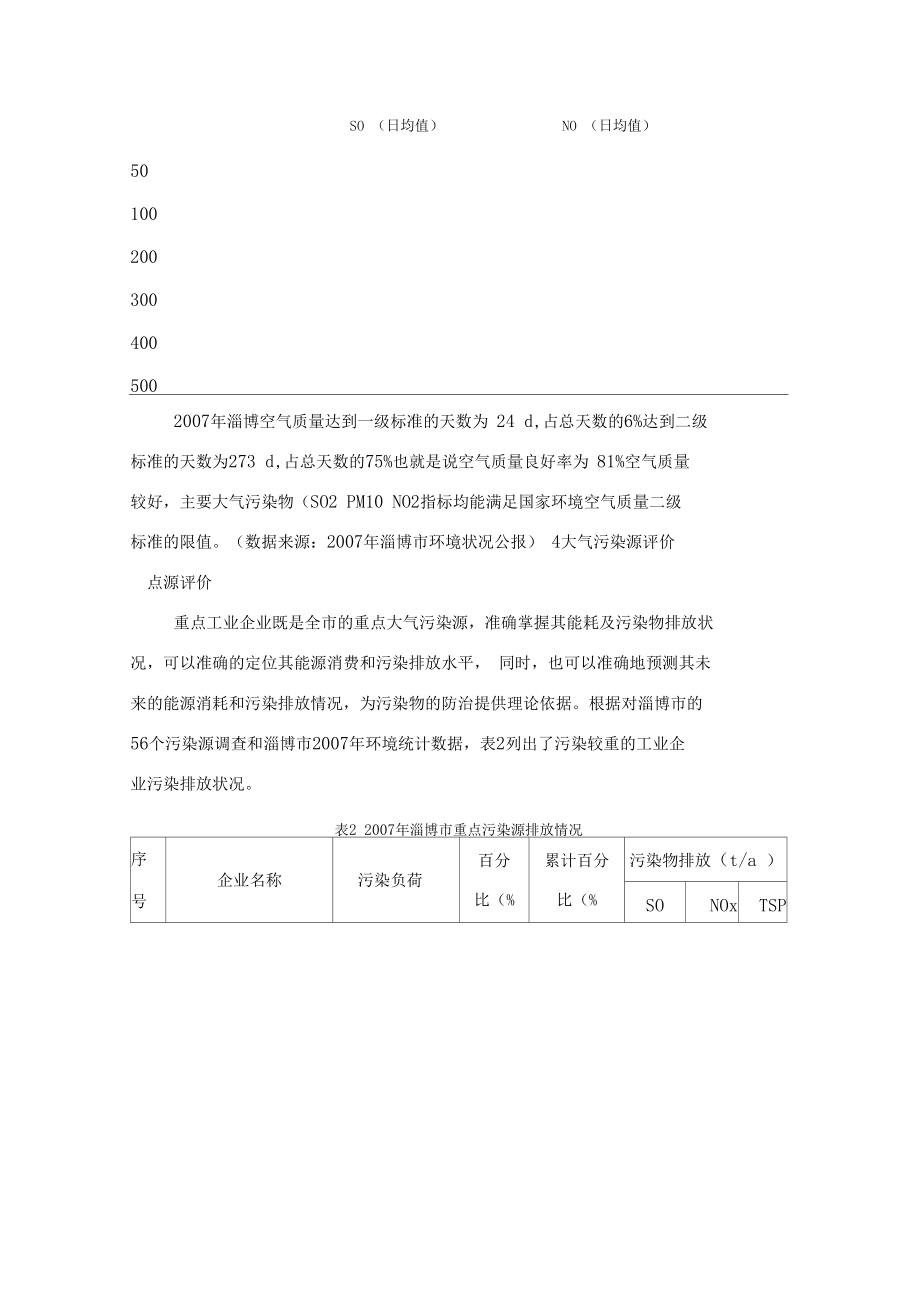 淄博大气环境规划.docx_第3页