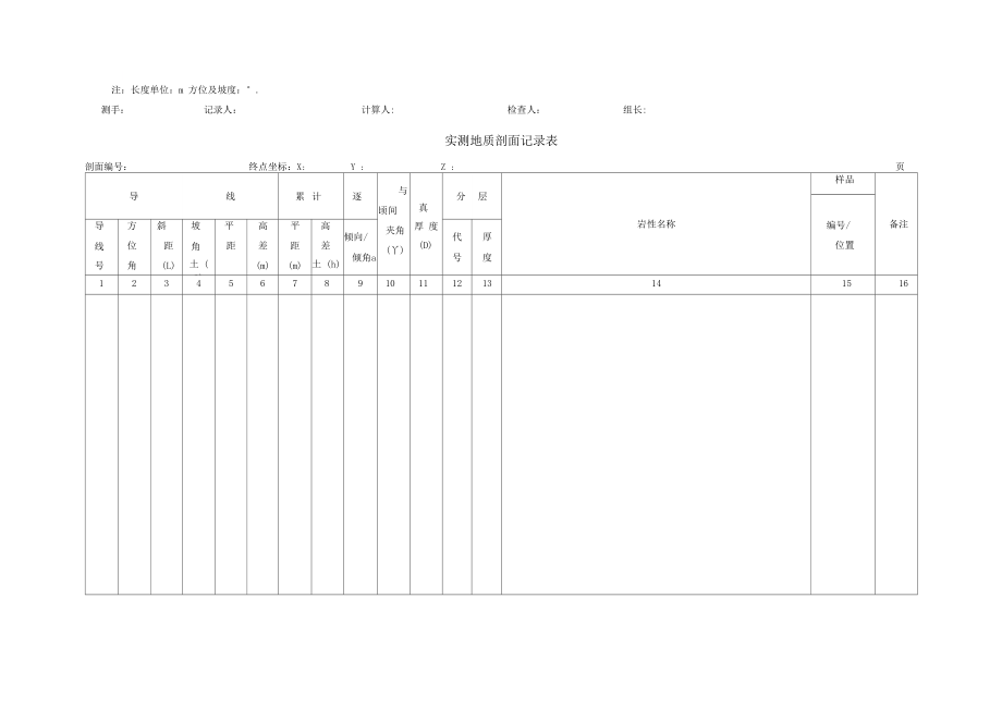 剖面记录表2.docx_第3页