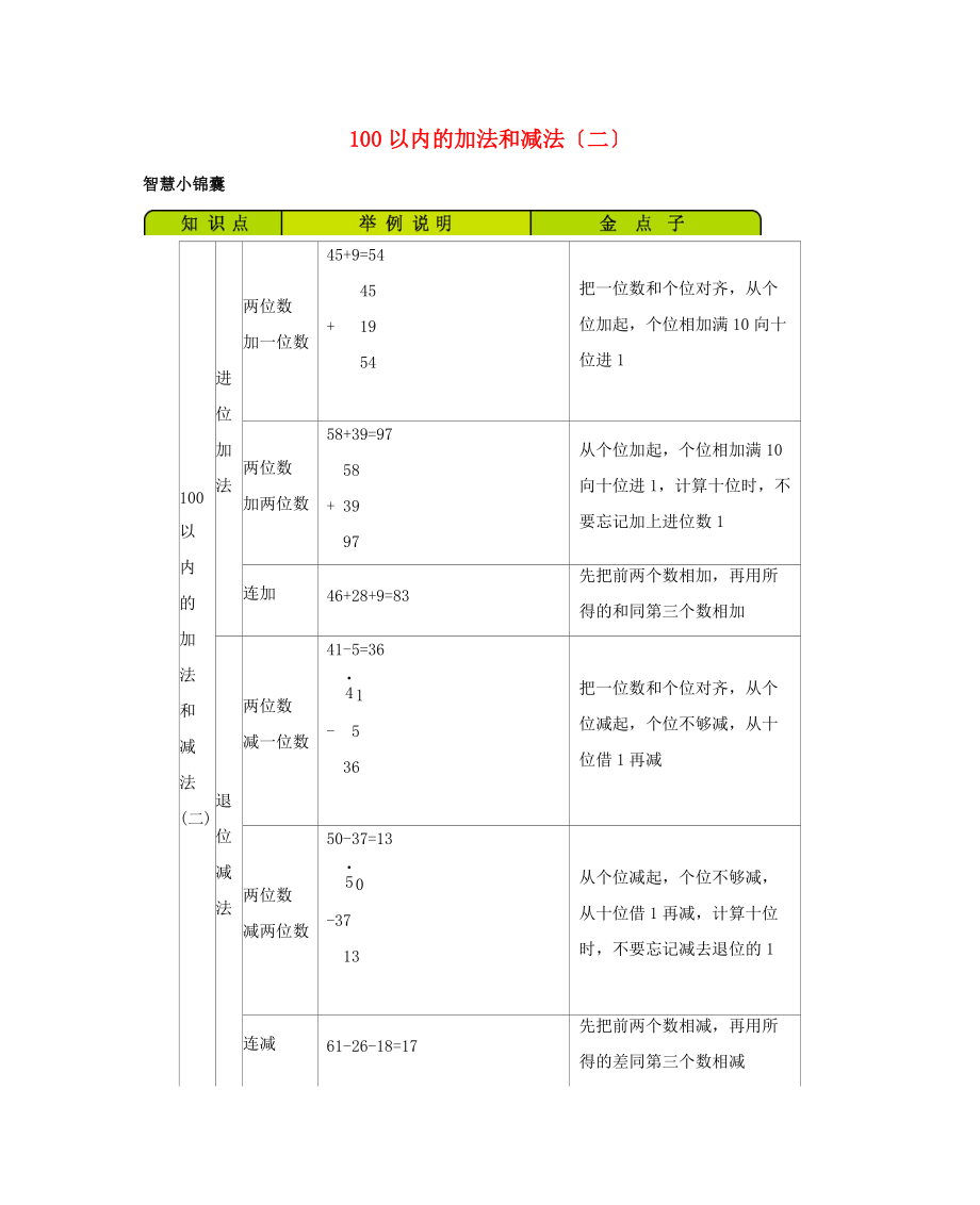 一年级数学下册 7 100以内的加法和减法（二）知识清单素材 西师大版.docx_第1页