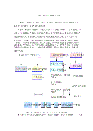 理实一体化课程体系开发设计.docx