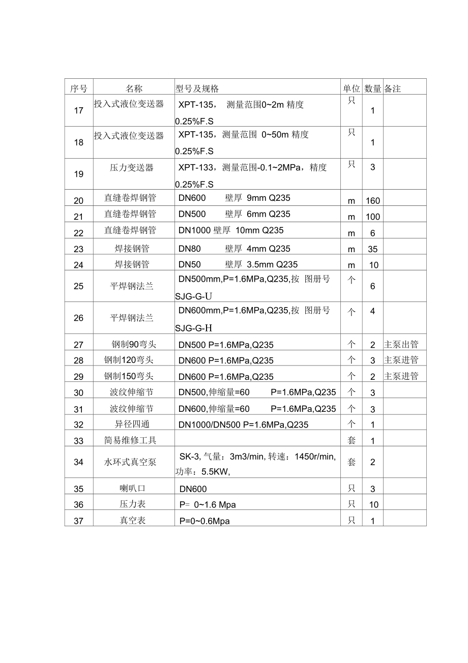 白沙电灌站一级站水力机械设备货物需求表见表213.doc_第2页