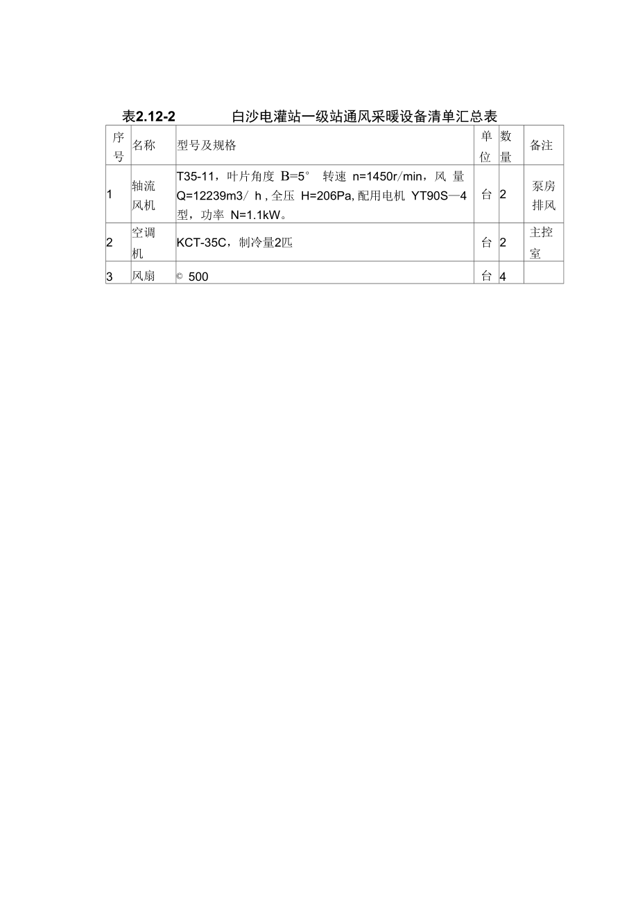 白沙电灌站一级站水力机械设备货物需求表见表213.doc_第3页