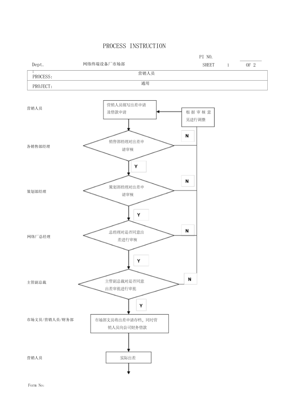 xx公司营销人员出差流程.docx_第1页