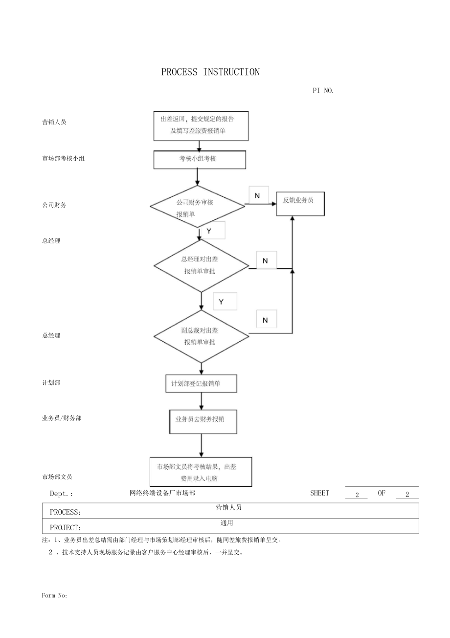 xx公司营销人员出差流程.docx_第3页