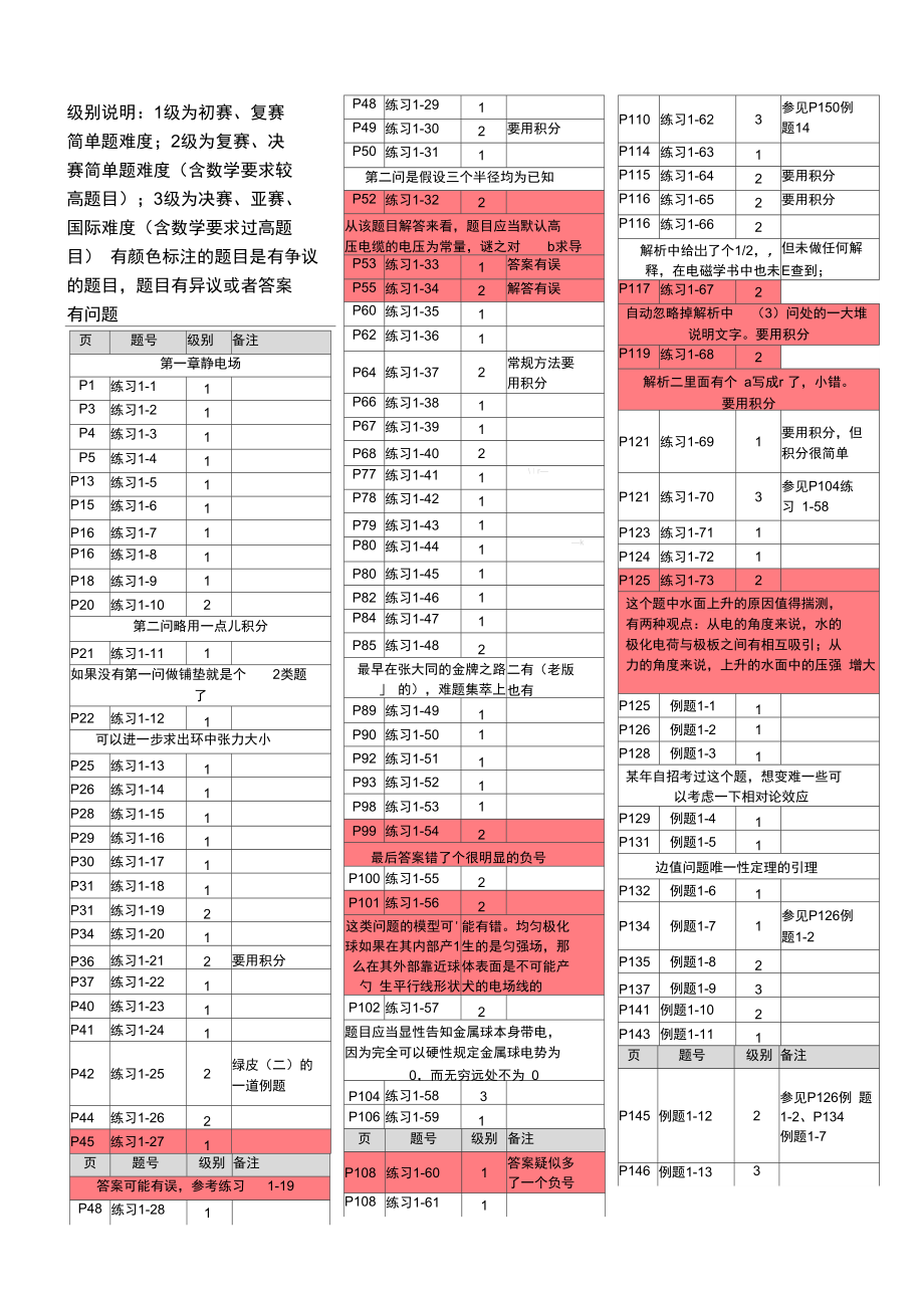 电磁学程书分级第二版打印版.doc_第1页