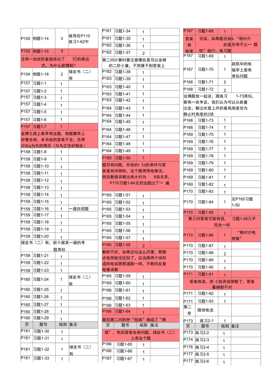 电磁学程书分级第二版打印版.doc_第2页