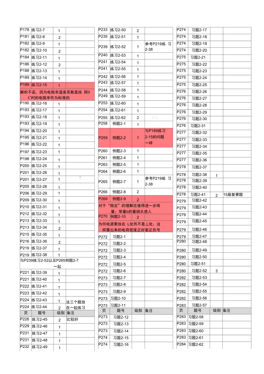 电磁学程书分级第二版打印版.doc_第3页