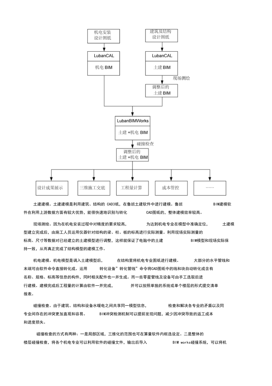 BIM技术在金虹桥国际中心项目的应用.docx_第2页