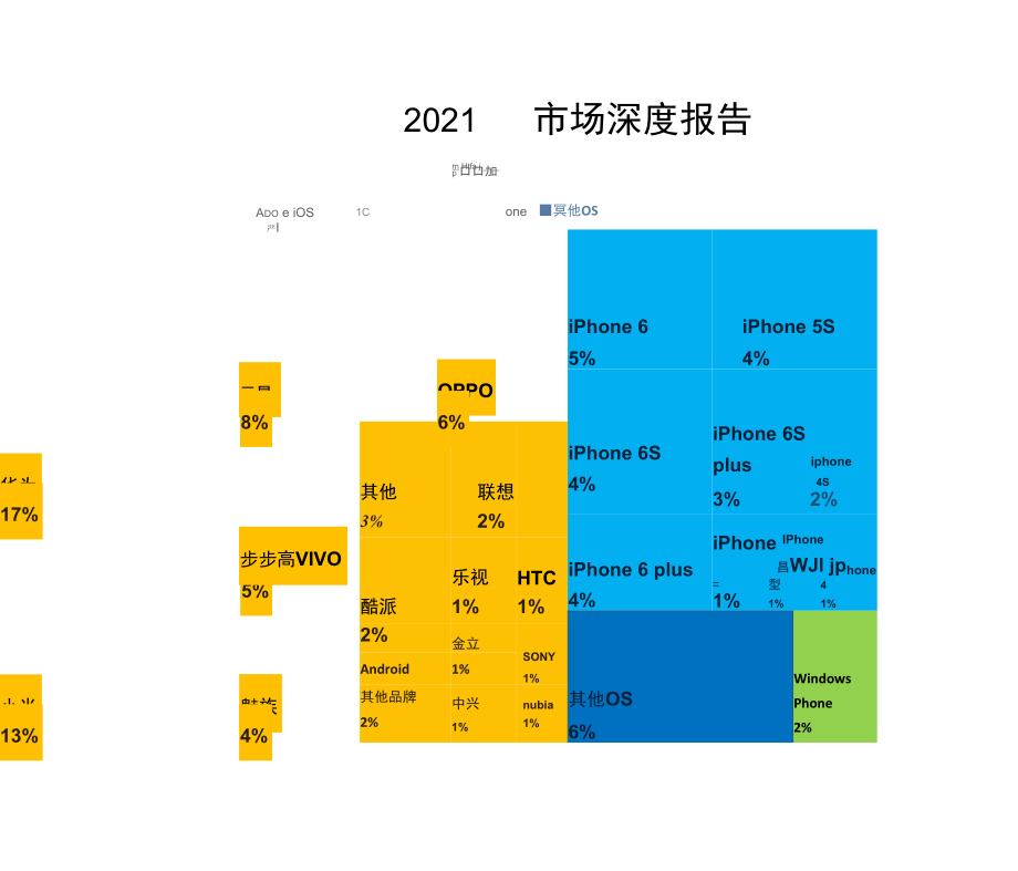 手机市场深度报告.docx_第1页