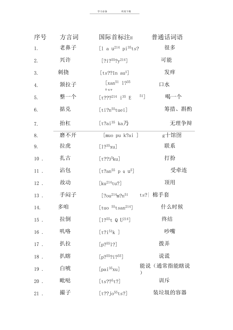 现代语言学方言词及国际音标.docx_第1页