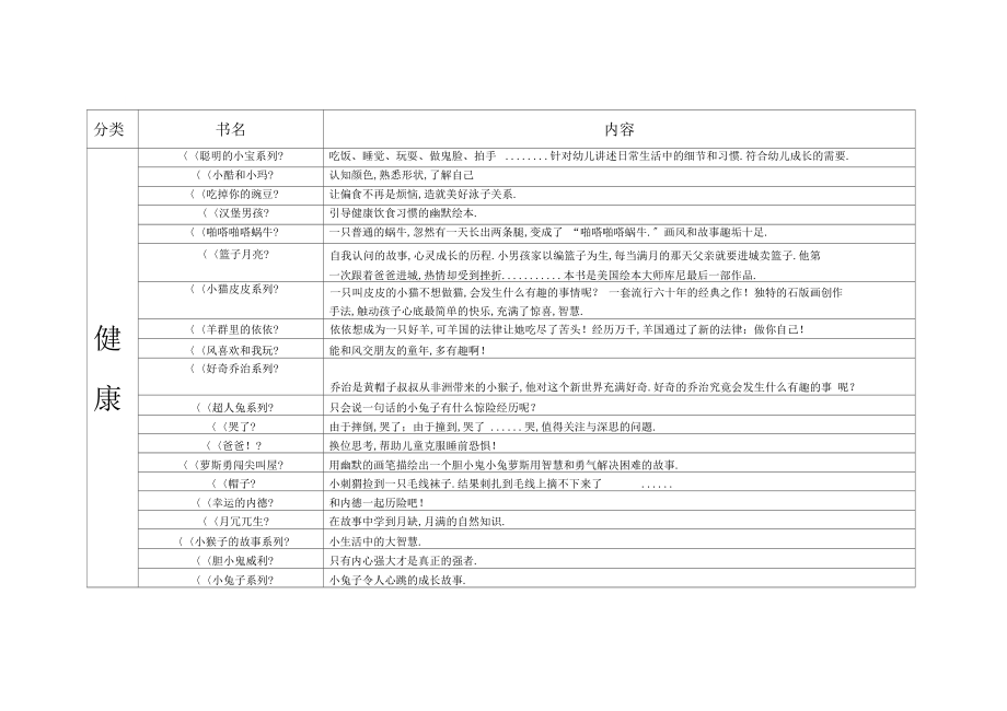 100本最优秀绘本推荐.docx_第1页