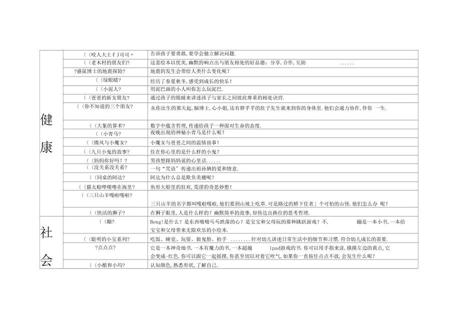 100本最优秀绘本推荐.docx_第2页