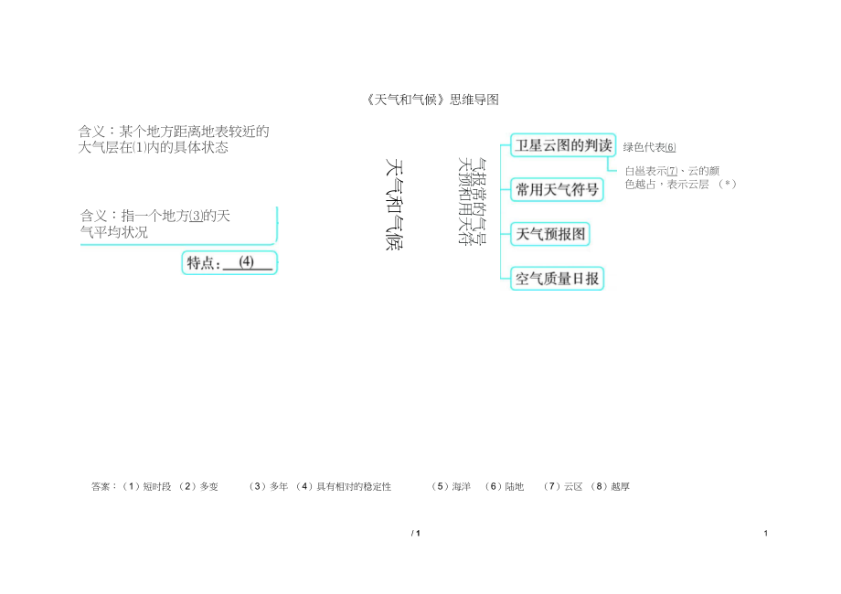 七年级地理上册4.1天气与气候思维导图(新版)湘教版.docx_第1页