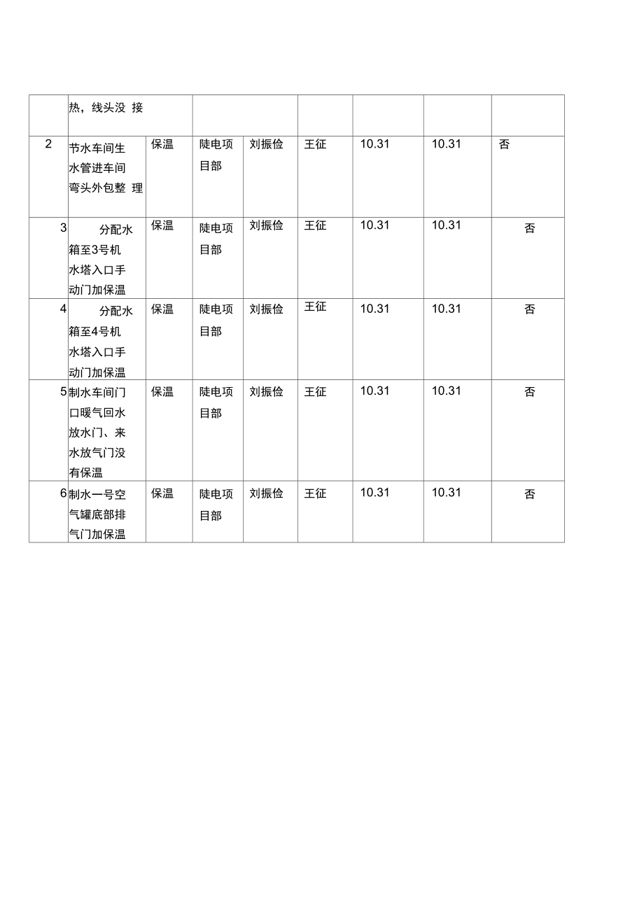 秋季大检查总结.doc_第2页