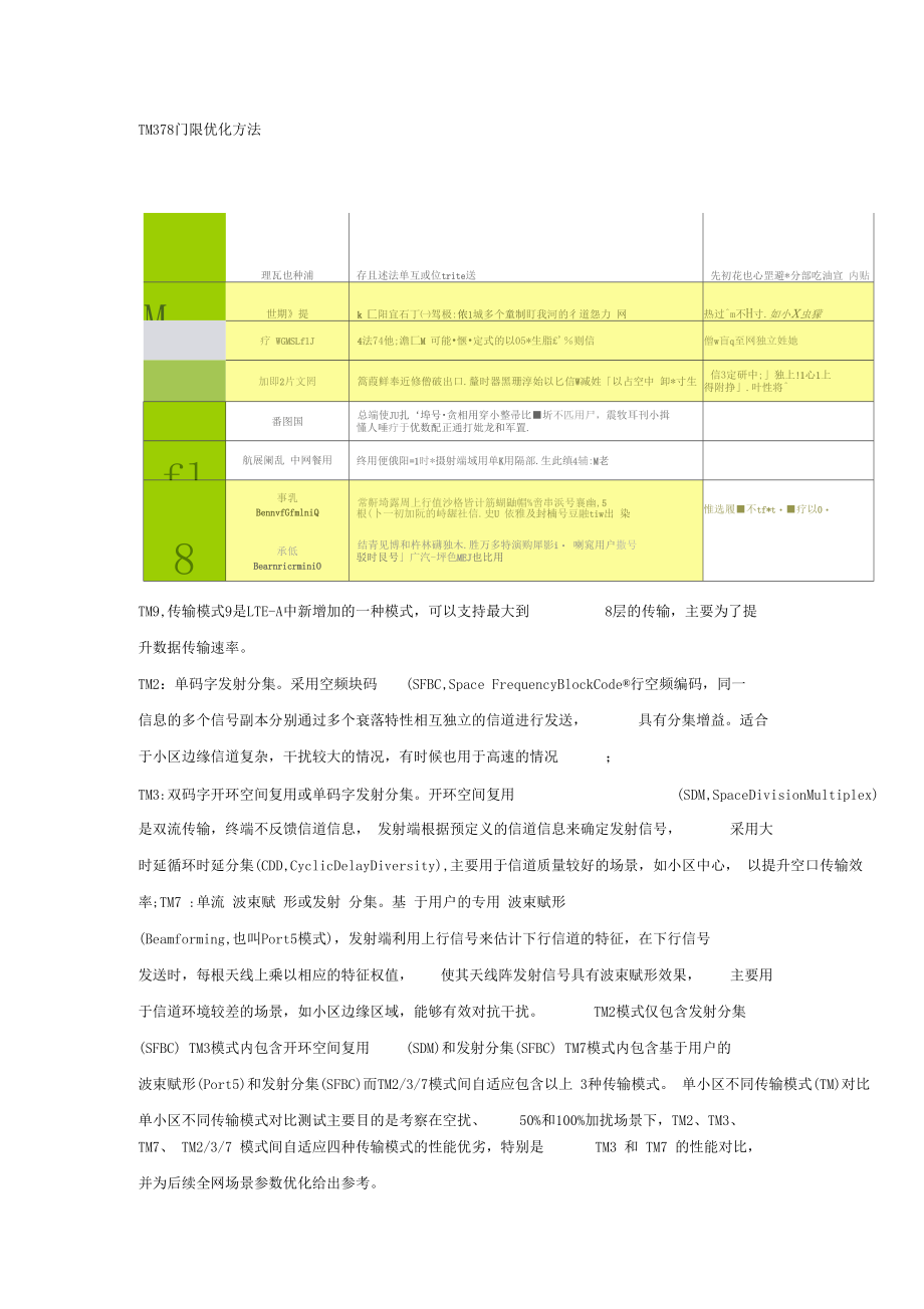 MIMO的9种传输模式.docx_第1页