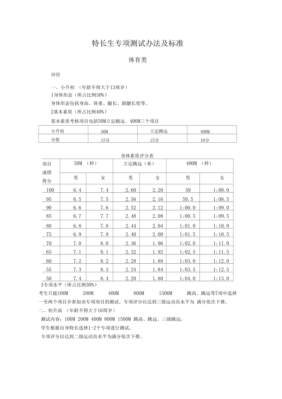 特长生专项测试办法及标准.docx_第1页