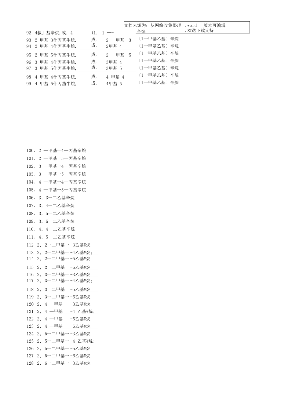 十二烷同分异构体.docx_第3页