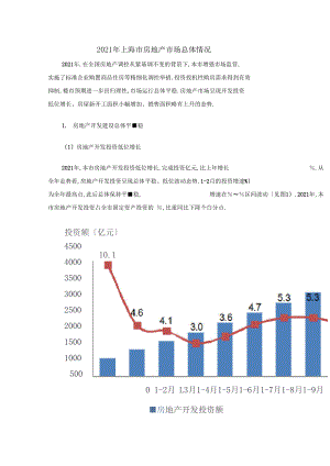 2018年上海房地产场总体情况.docx