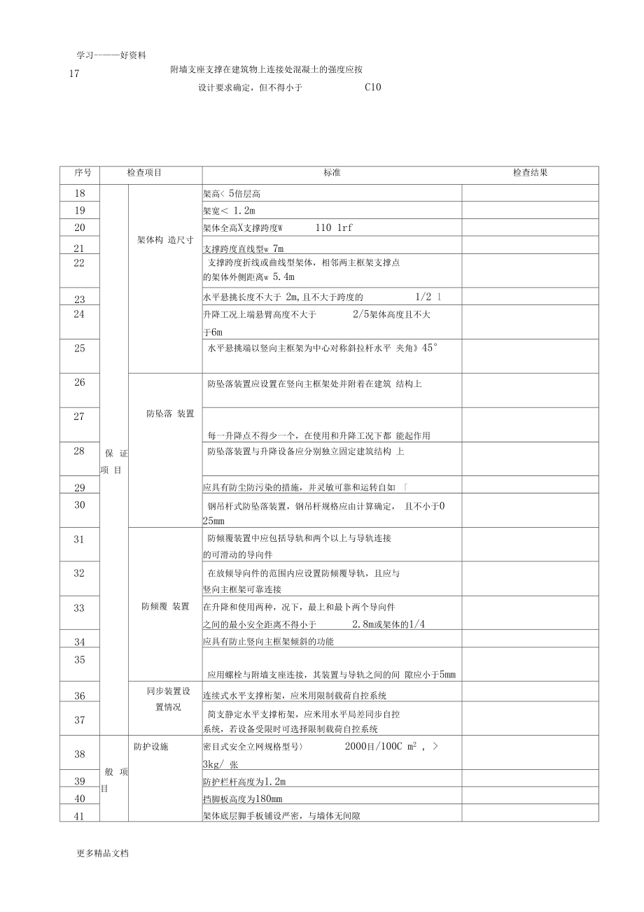 附着式升降脚手架检查验收表汇编.docx_第2页