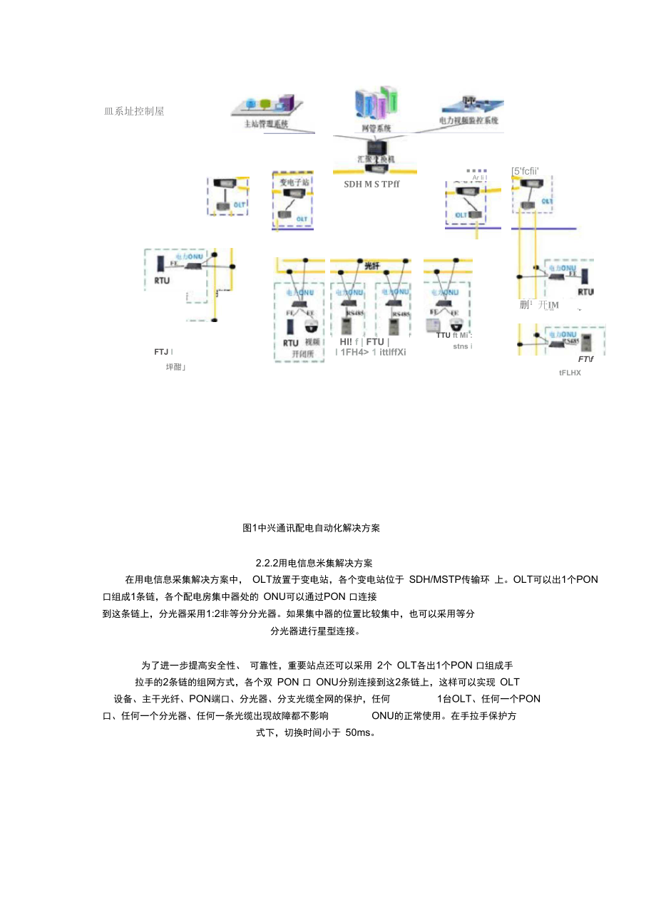 电网EPON接入解决方案.doc_第3页